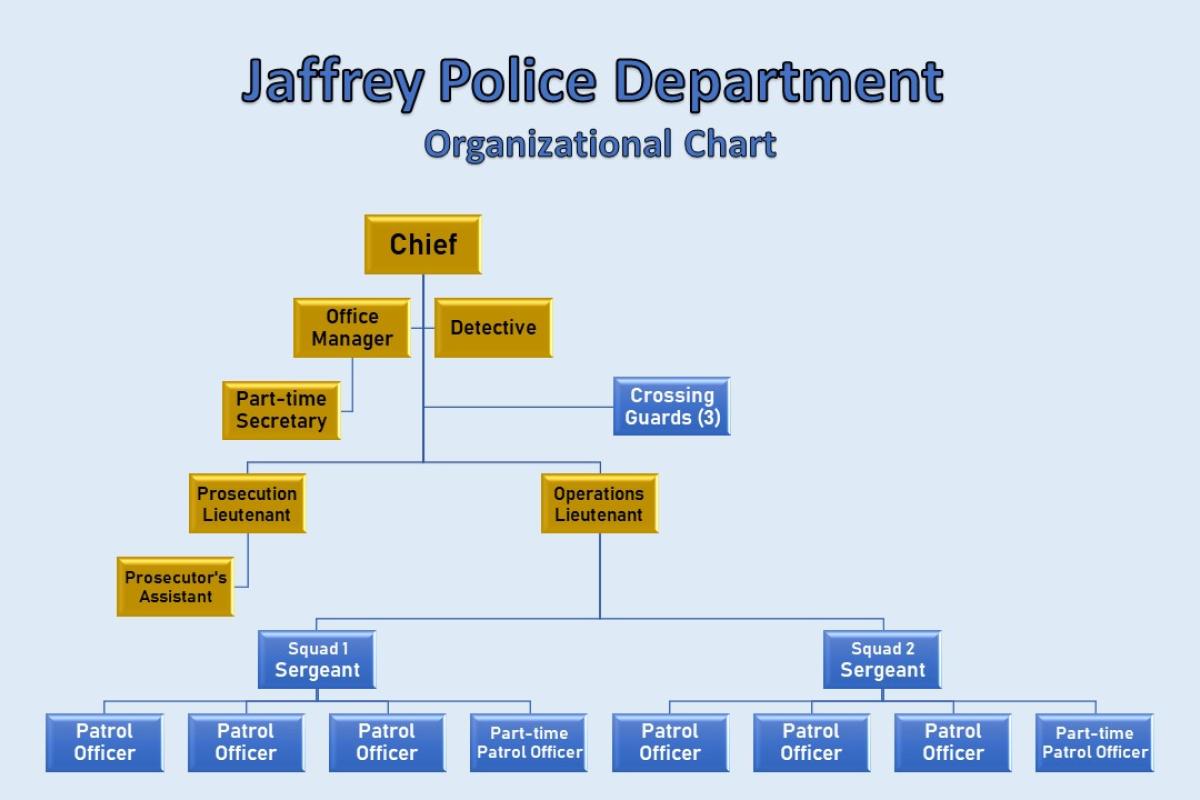 Organizational Chart